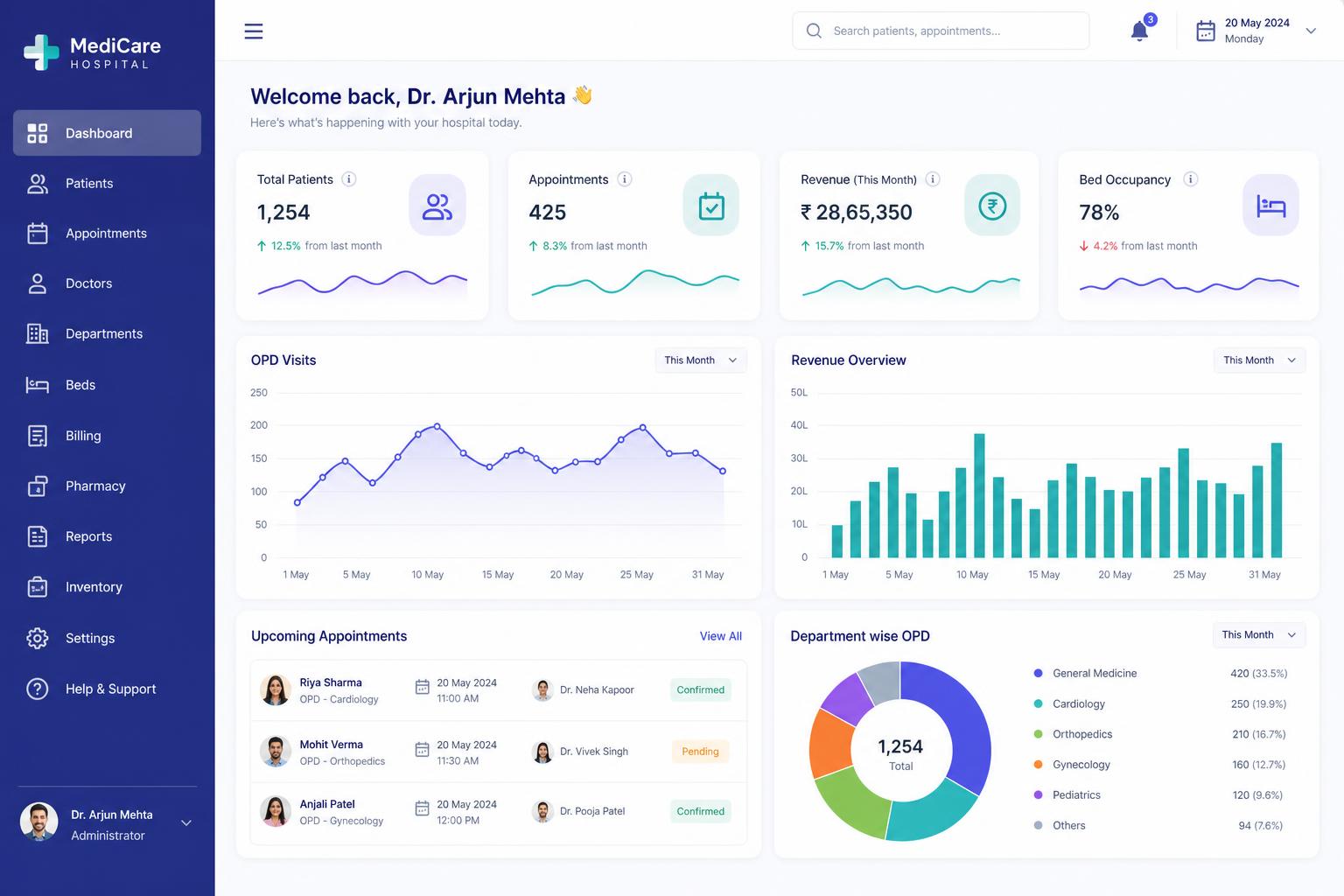 Hospital Management Dashboard